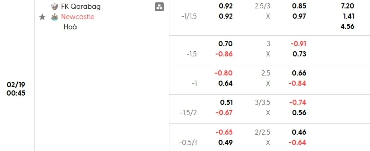 Phân tích kèo Qarabag vs Newcastle