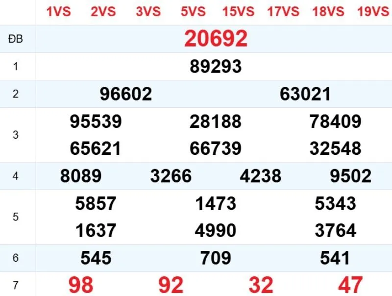 Phân tích kết quả xổ số miền Bắc kỳ trước