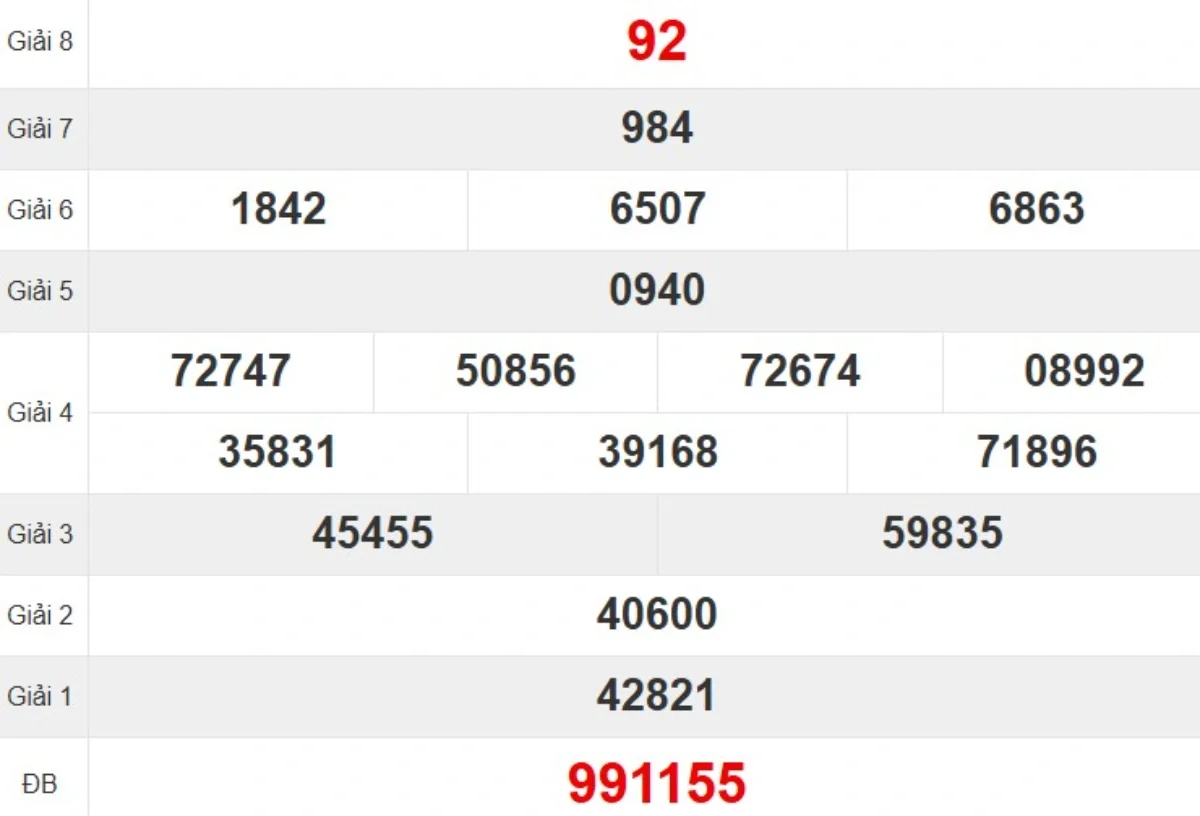 Kqxs đài Đà Nẵng