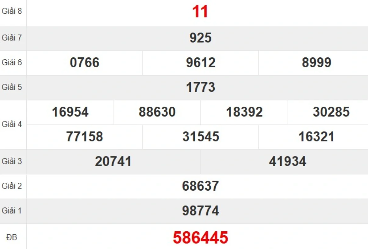 Kqxs đài Đắk Lắk