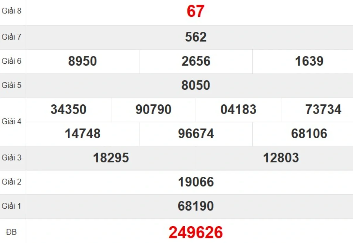 Kqxs đài Quảng Nam