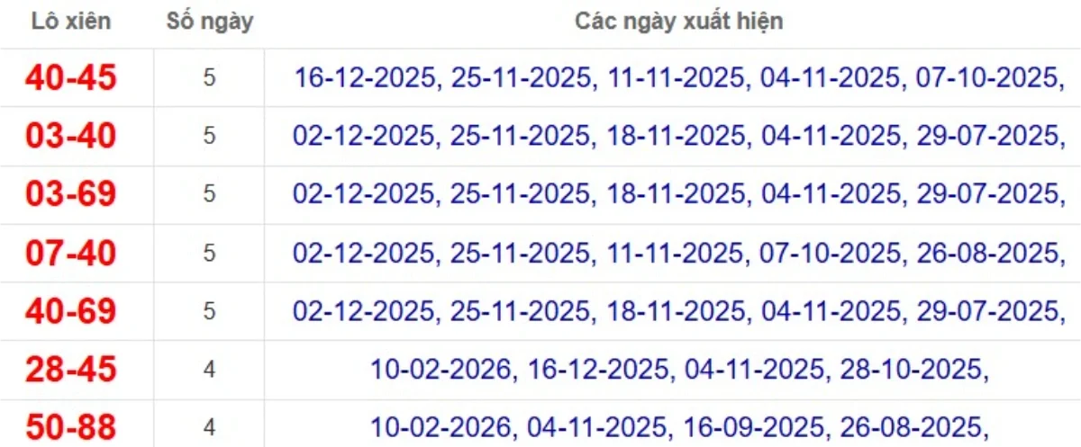 Thống kê lô xiên đài Bạc Liêu