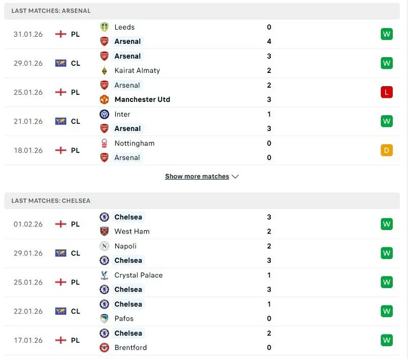 Soi kèo Arsenal vs Chelsea | 03h00 - 04/02/2026 - Carabao Cup