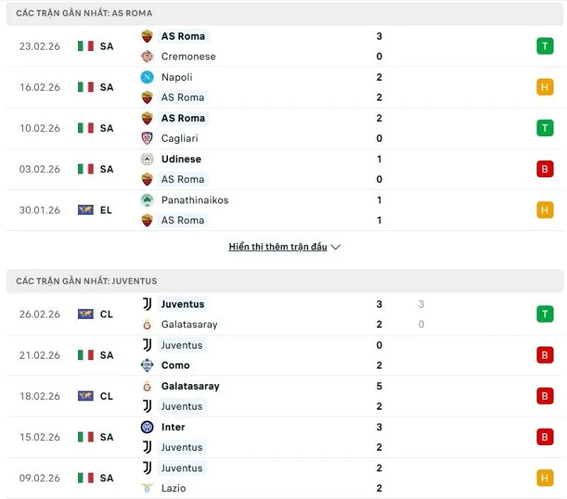 Phong độ của AS Roma vs Juventus thời gian gần đây