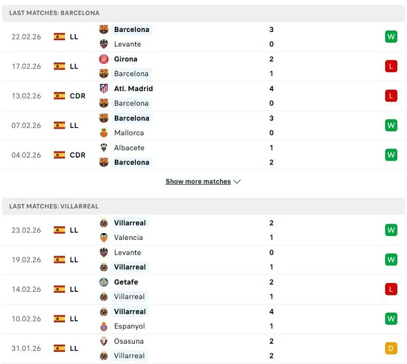 Phong độ của Barcelona vs Villarreal thời gian gần đây