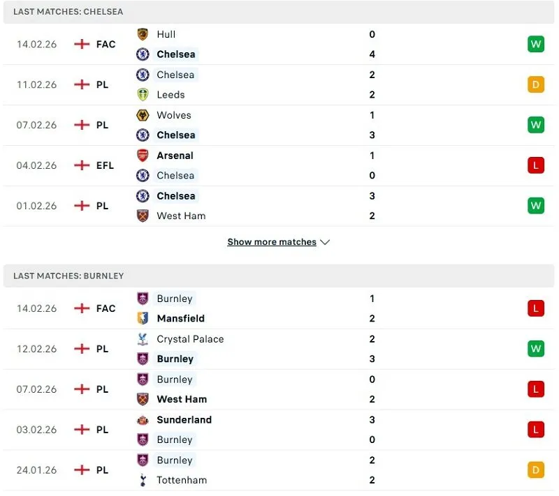 Phong độ của Chelsea vs Burnley thời gian gần đây