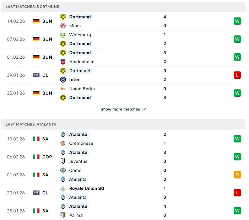Phong độ của Dortmund vs Atalanta thời gian gần đây