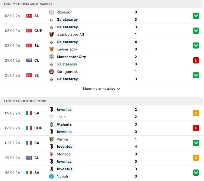 Phong độ của Galatasaray vs Juventus thời gian gần đây