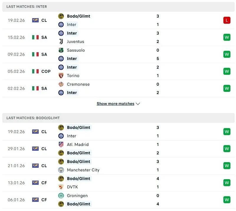 Phong độ của Inter Milan vs Bodo Glimt thời gian gần đây