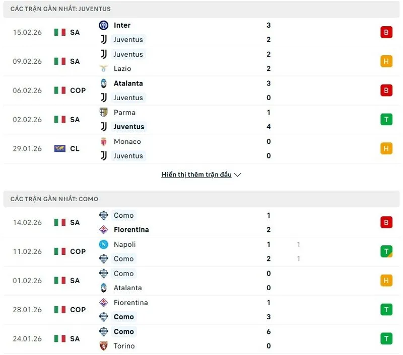 Phong độ của Juventus vs Como thời gian gần đây