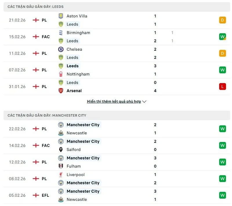 Phong độ của Leeds vs Man City thời gian gần đây
