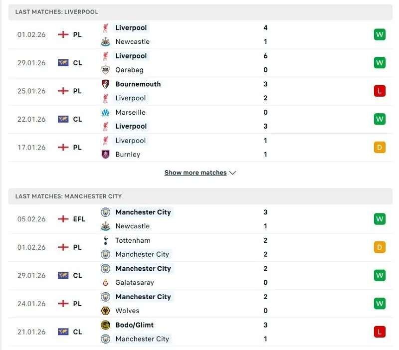Phong độ của Liverpool vs Man City thời gian gần đây