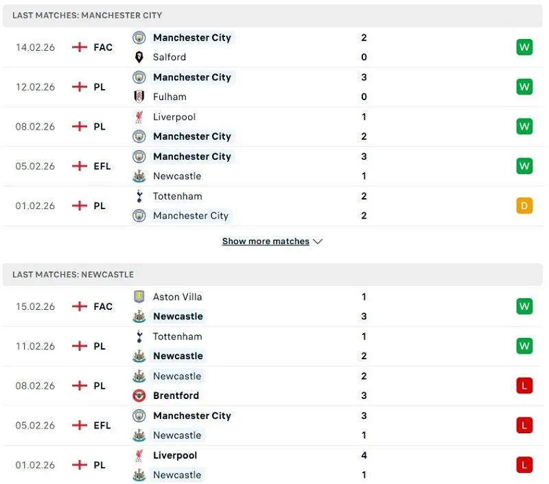 Phong độ của Man City vs Newcastle thời gian gần đây