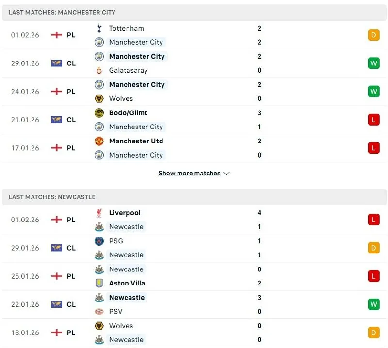 Phong độ của Man City vs Newcastle thời gian gần đây