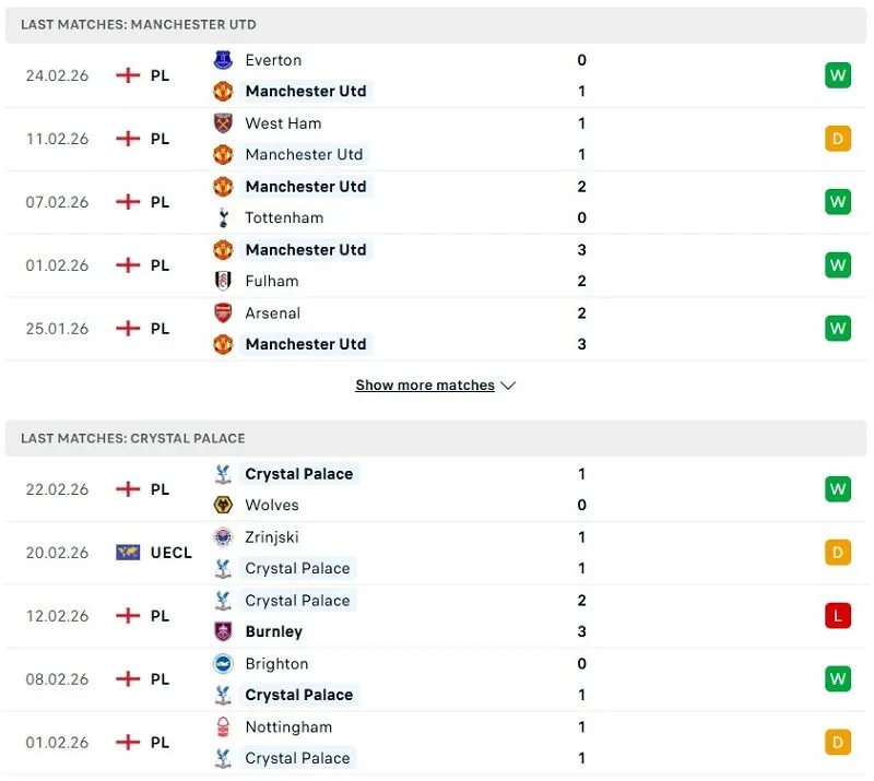 Phong độ của Man United vs Crystal Palace thời gian gần đây