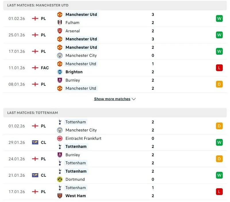 Phong độ của Man United vs Tottenham thời gian gần đây