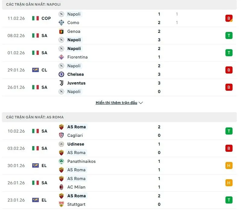 Phong độ của Napoli vs AS Roma thời gian gần đây