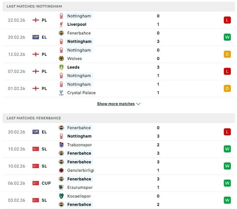 Phong độ của Nottingham Forest vs Fenerbahce thời gian gần đây