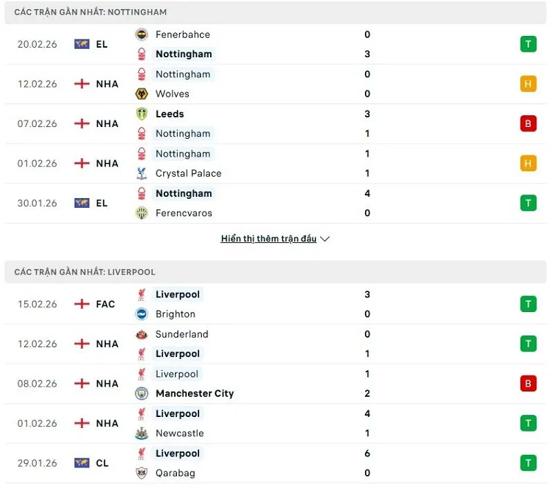Phong độ của Nottingham Forest vs Liverpool thời gian gần đây