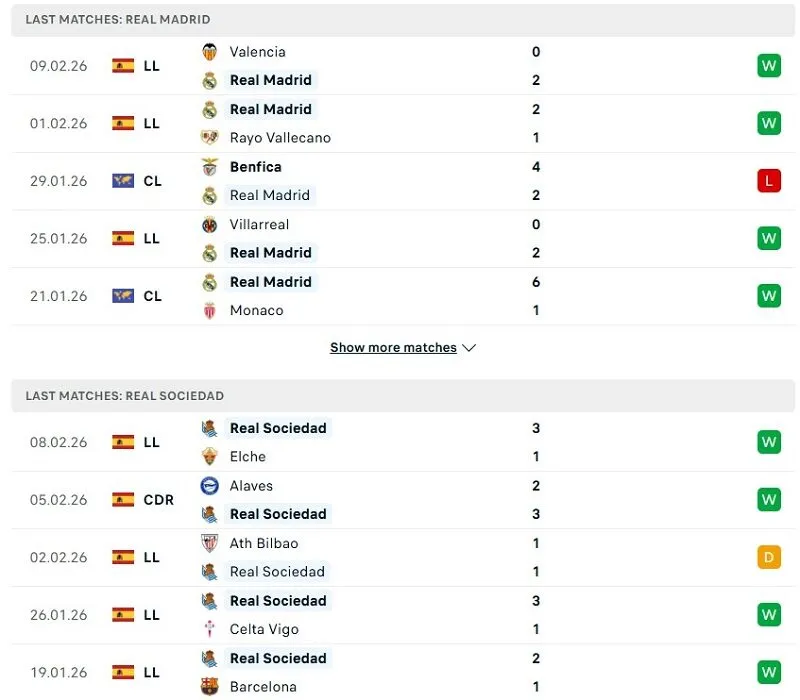 Phong độ của Real Madrid vs Real Sociedad thời gian gần đây