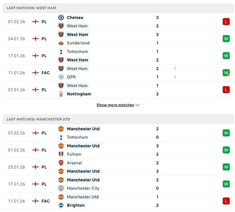 Phong độ của West Ham vs Man United thời gian gần đây