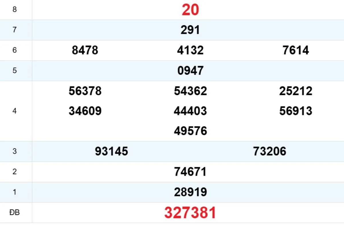 Quay thử XS Đà Nẵng 18/02/2026