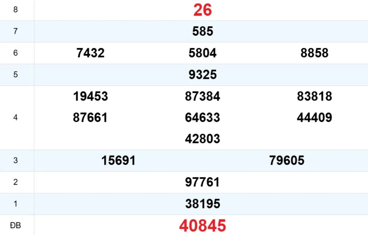 Quay thử XS Đắk Lắk 17/02/2026