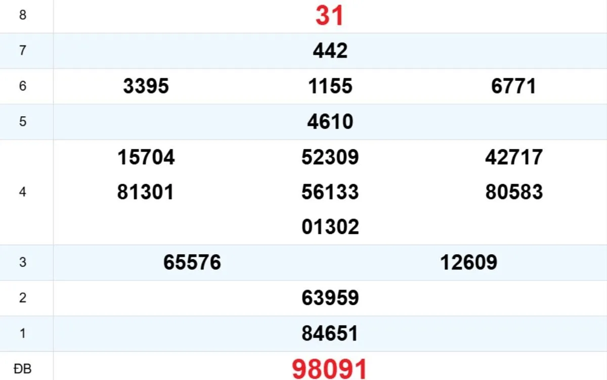 Quay thử XS Khánh Hòa 18/02/2026