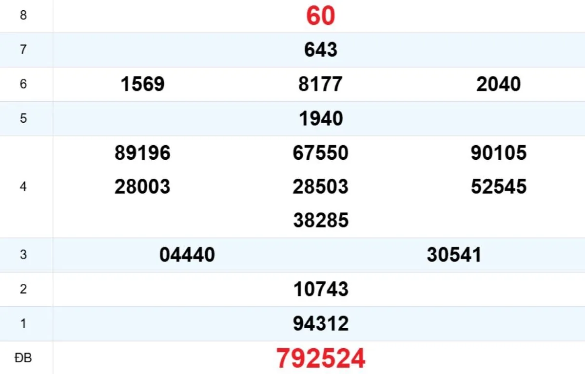 Quay thử XS Quảng Nam 17/02/2026