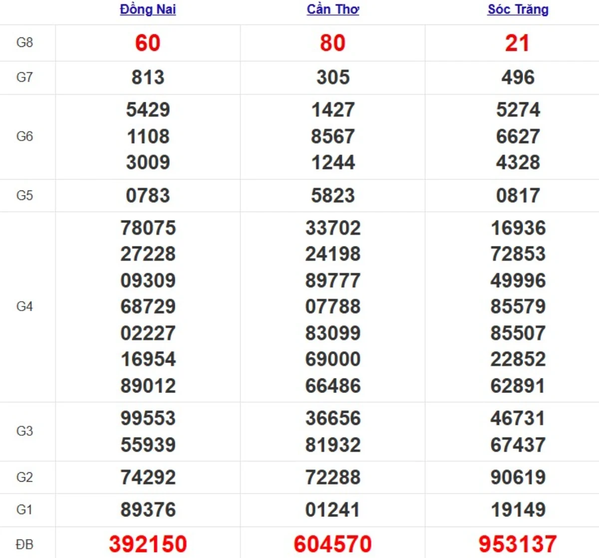 Quay thử xsmn hôm nay