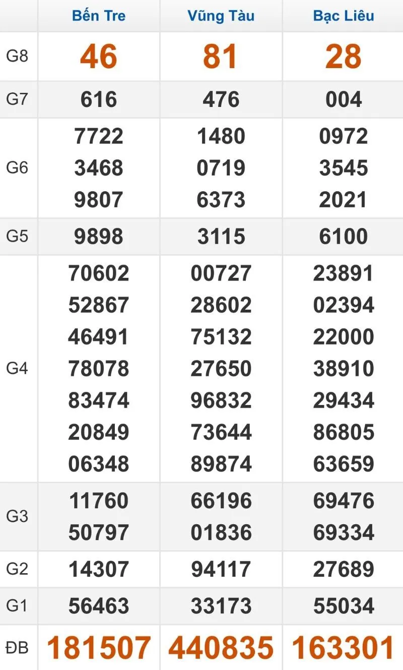 Quay thử XSMN hôm nay 17/02/2026