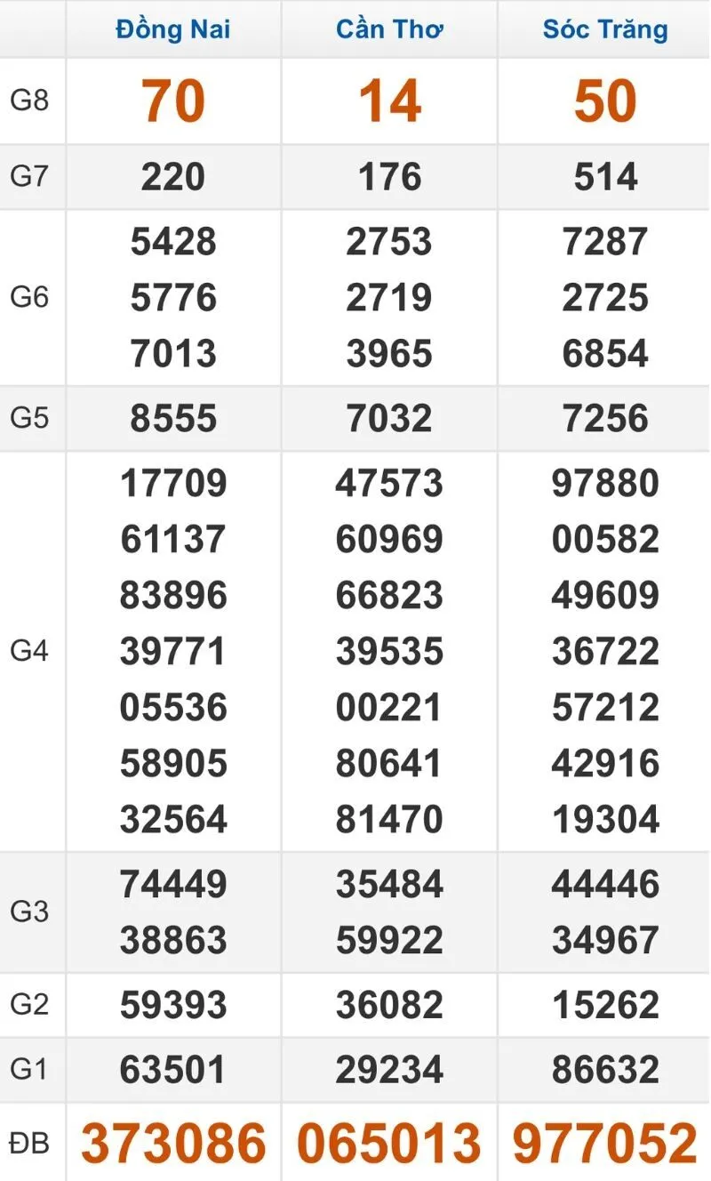 Quay thử XSMN hôm nay 18/02/2026