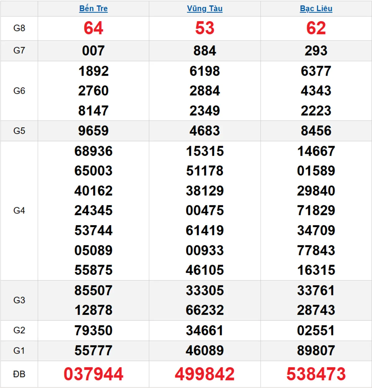 Quay thử XSMN 17/02/2026