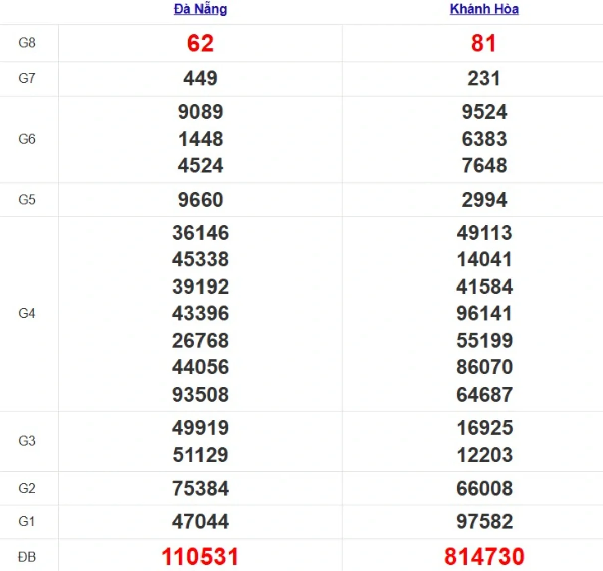 Quay thử XSMT hôm nay