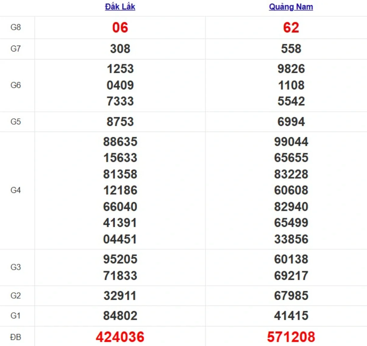 Quay thử XSMT hôm nay