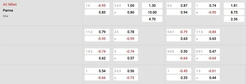 Tỷ lệ kèo nhà cái trận đấu này