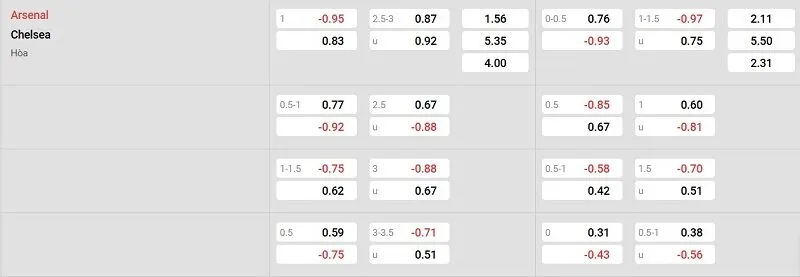 Tỷ lệ kèo nhà cái trận đấu này