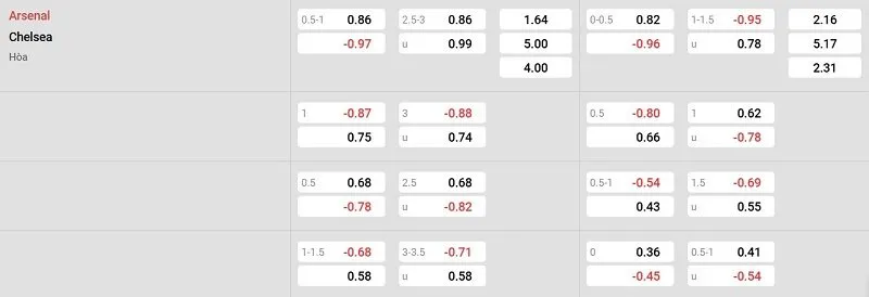 Tỷ lệ kèo nhà cái trận đấu này