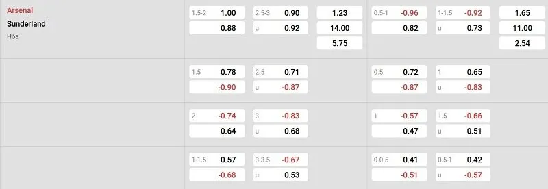 Tỷ lệ kèo nhà cái trận đấu này