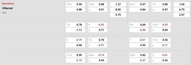 Tỷ lệ kèo nhà cái trận đấu này