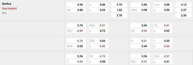 Tỷ lệ kèo nhà cái trận đấu này