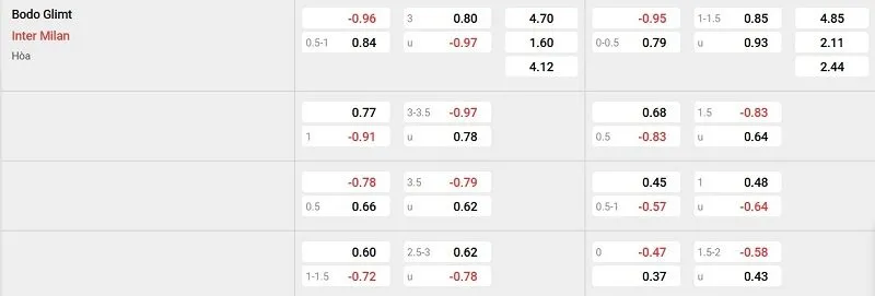 Soi kèo - Nhận định Bodo Glimt vs Inter Milan