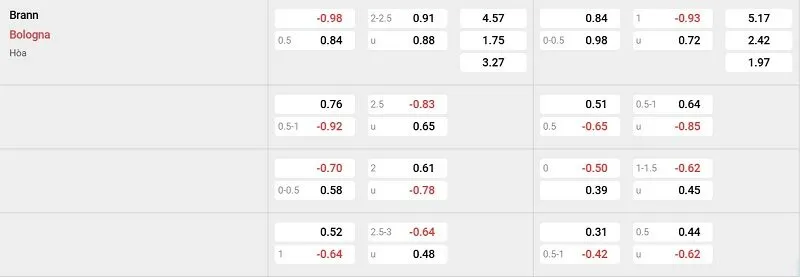 Nhà cái 8LIVE dự đoán tỷ số trận đấu - Brann vs Bologna