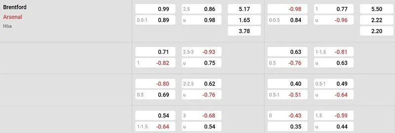 Tỷ lệ kèo nhà cái trận đấu này