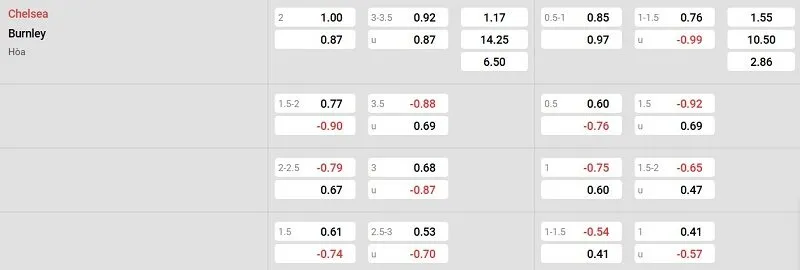 Tỷ lệ kèo nhà cái trận đấu này