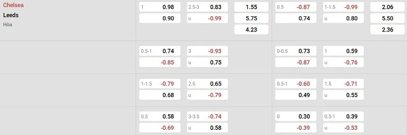 Tỷ lệ kèo nhà cái trận đấu này