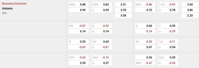 Tỷ lệ kèo nhà cái trận đấu này