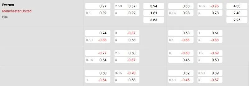 Tỷ lệ kèo nhà cái trận đấu này