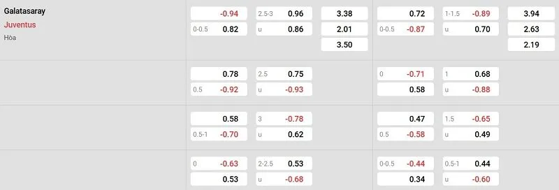 Tỷ lệ kèo nhà cái trận đấu này