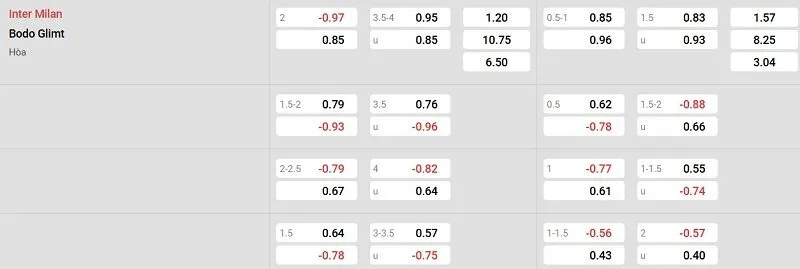 Tỷ lệ kèo nhà cái trận đấu này